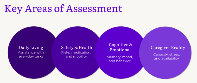 Is Home Care Right for us lp image